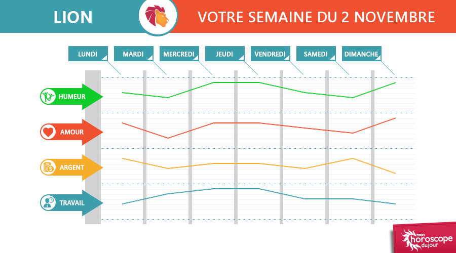 Horoscope hebdomadaire rencontres