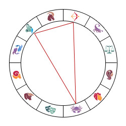 Analogie VENUS / NEPTUNE