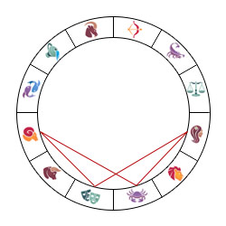 Analogie MERCURE / VENUS