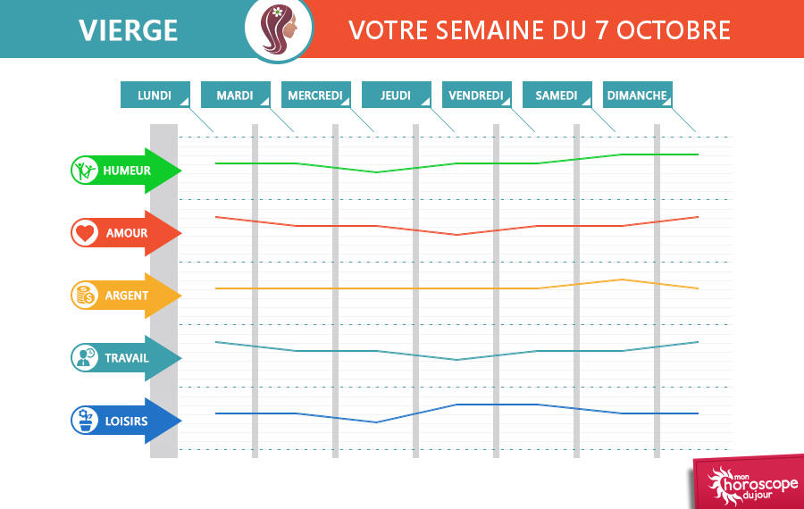 horoscope de la vierge aujourdhui